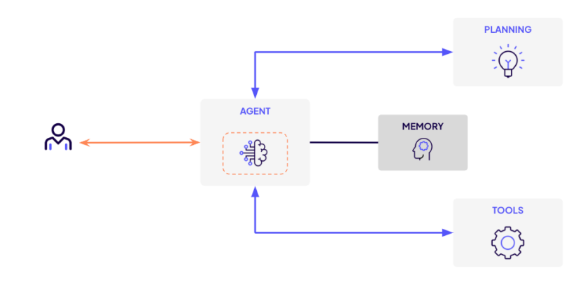SSB를 사용해 쿼리한 ADSB 원시 데이터는 다음과 유사한 형식입니다