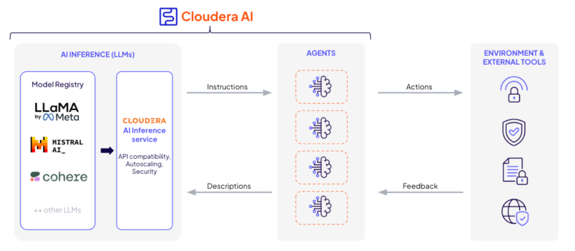 SSB를 사용해 쿼리한 ADSB 원시 데이터는 다음과 유사한 형식입니다