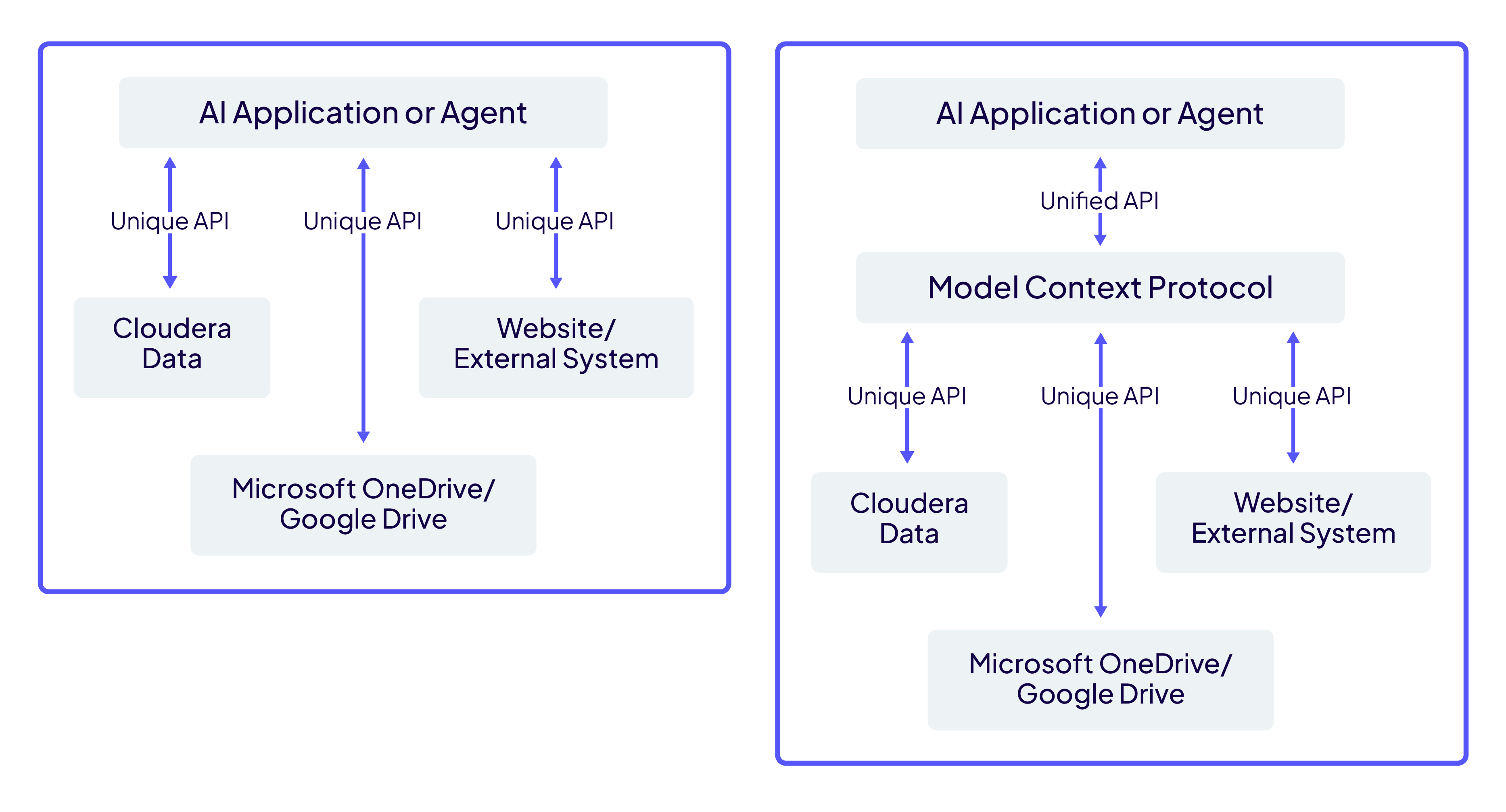 Cloudera Stream Processing 제품의 발전 