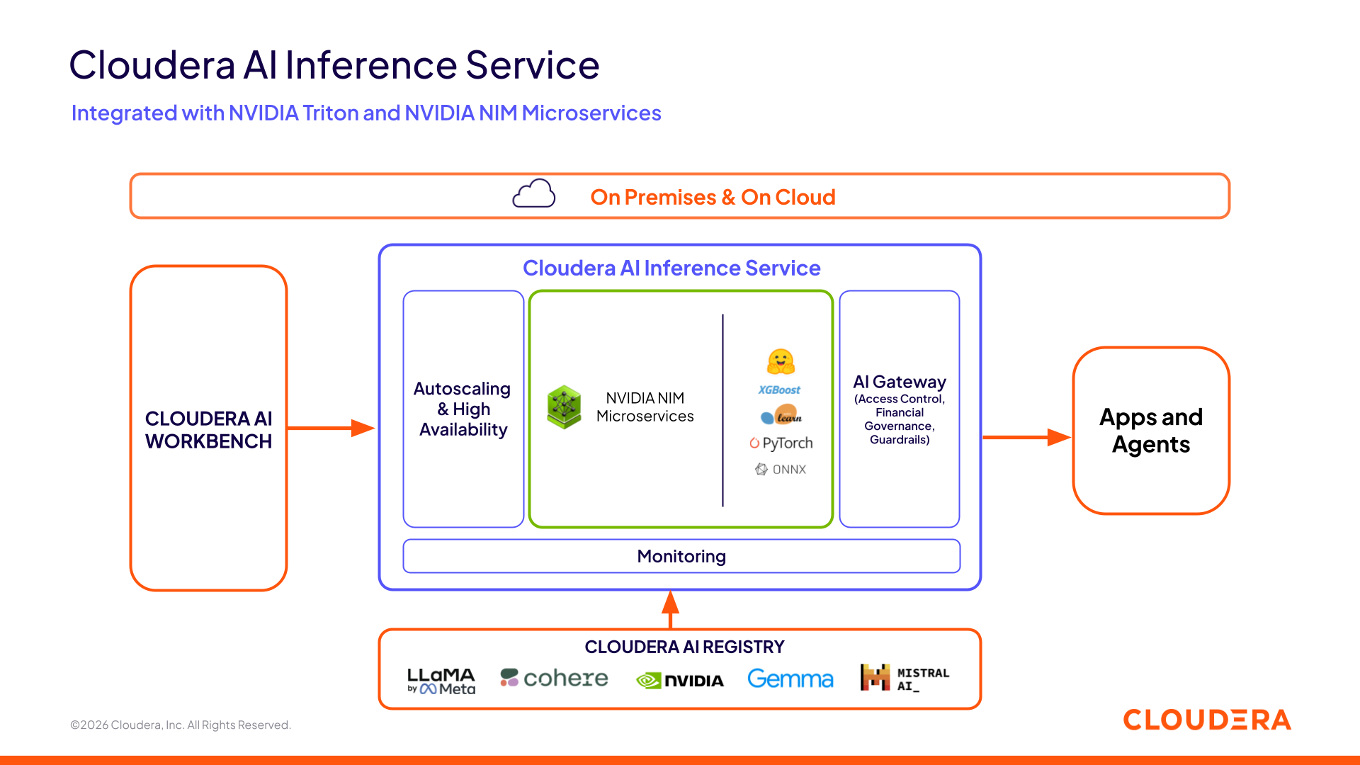 그림 1: Cloudera AI Inference Service 아키텍처