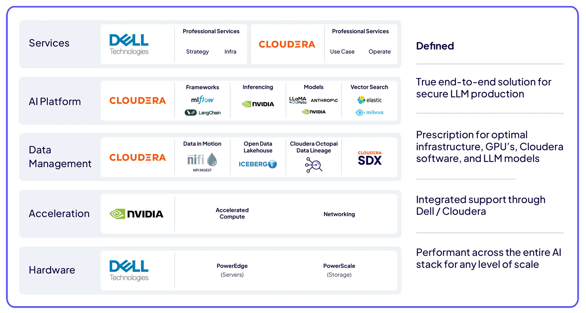 표준 AI in a Box 아키텍처